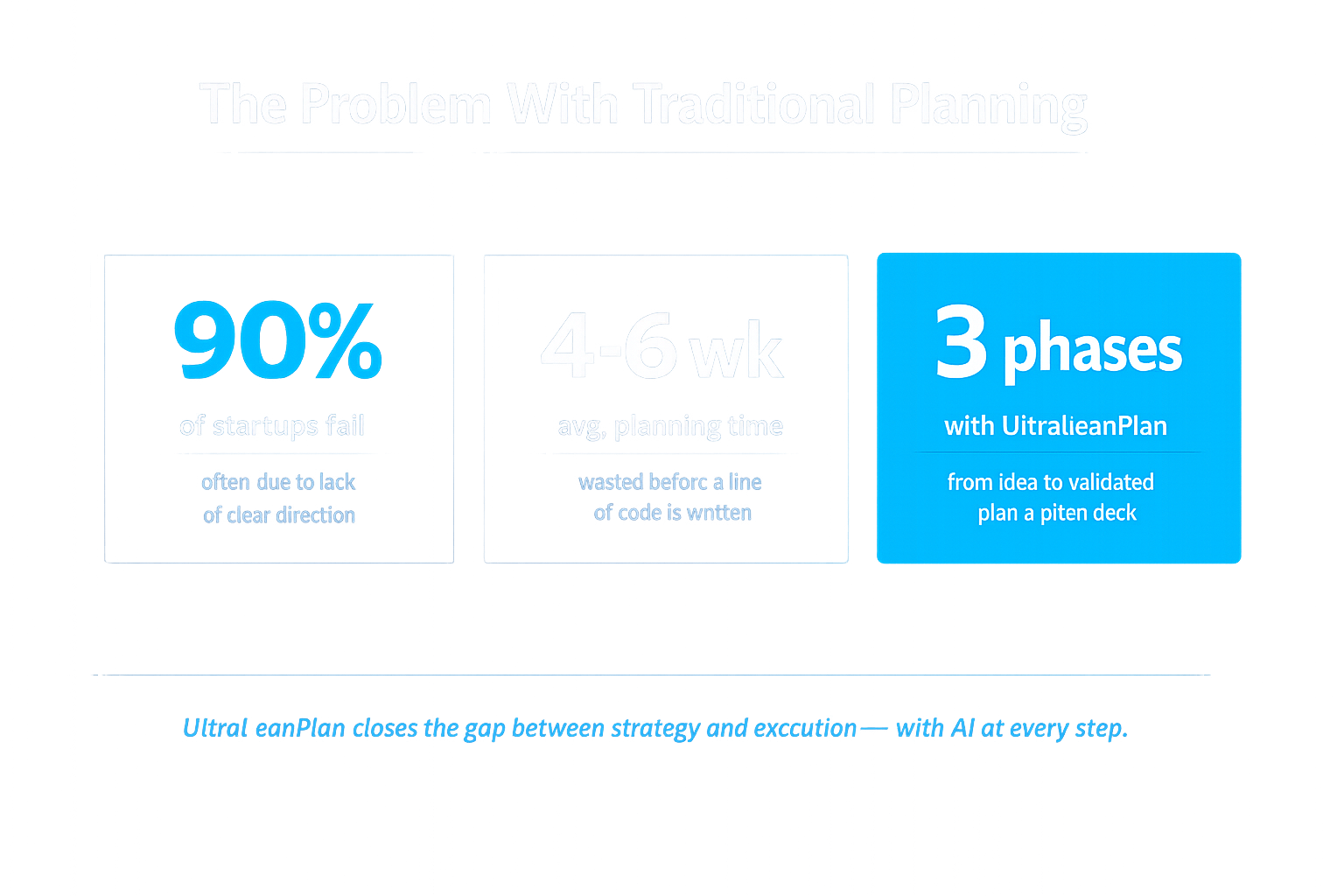 90% of startups fail — UltraLeanPlan gets you from idea to validated plan in 3 phases