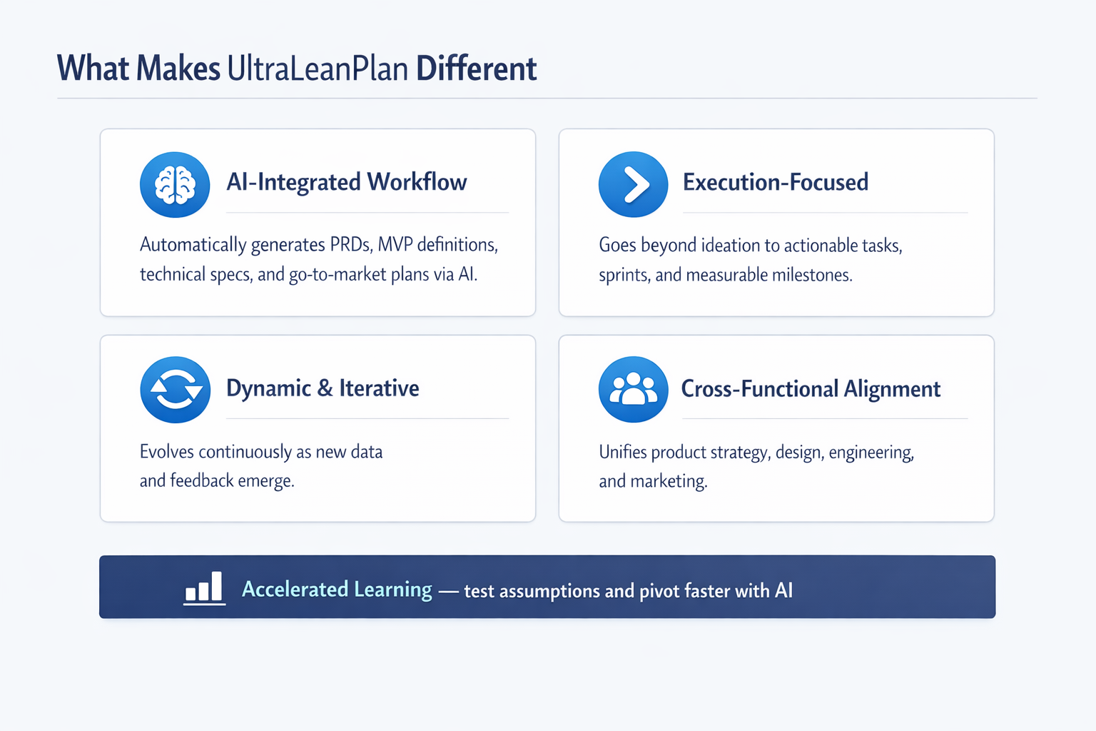 What makes UltraLeanPlan different: AI-integrated, execution-focused, dynamic, cross-functional