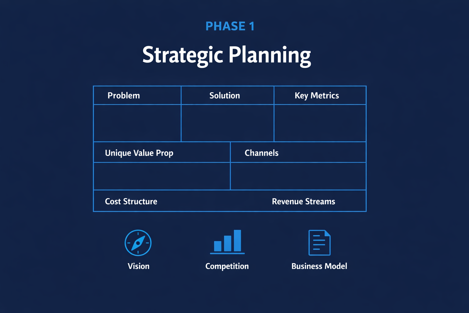 Phase 1: Strategic Planning — Lean Canvas, competitive analysis, vision